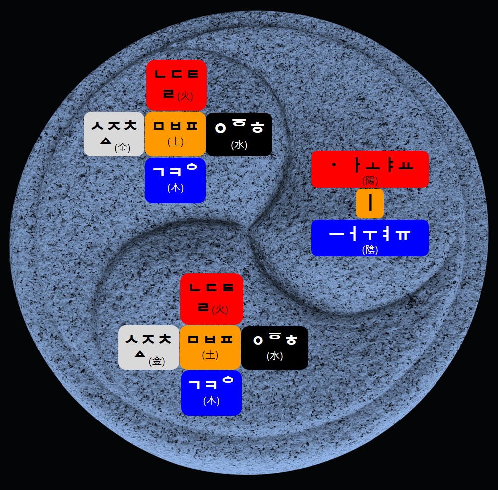 삼태극 오행도.jpg